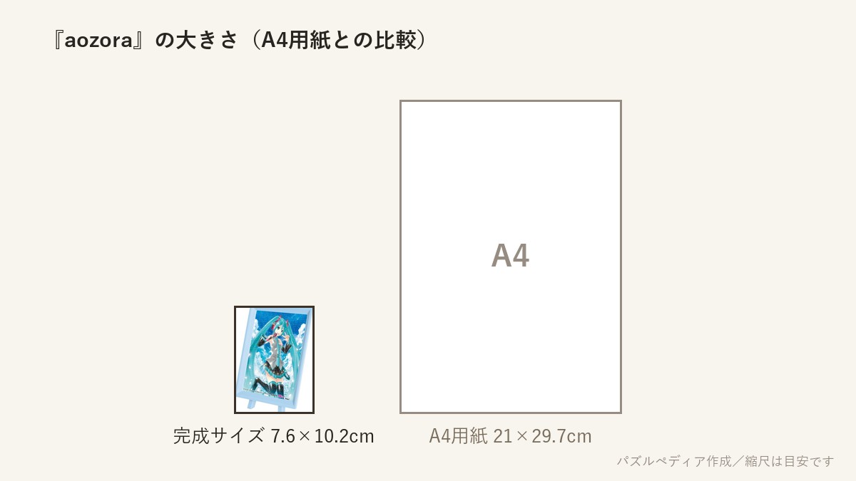 『aozora』の完成サイズ(7.6×10.2cm)とA4用紙の大きさの比較図