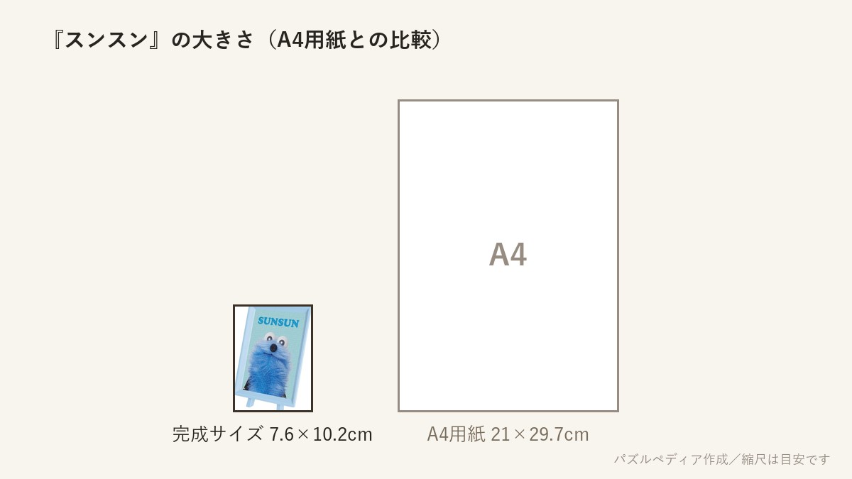 『スンスン』の完成サイズ(7.6×10.2cm)とA4用紙の大きさの比較図