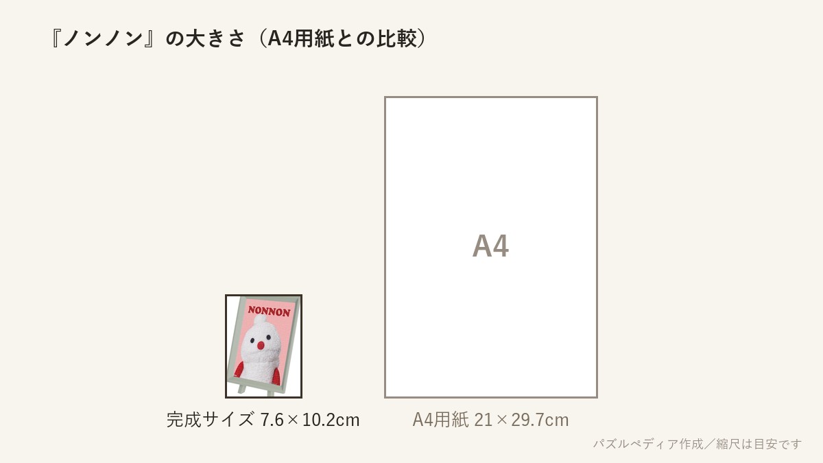 『ノンノン』の完成サイズ(7.6×10.2cm)とA4用紙の大きさの比較図
