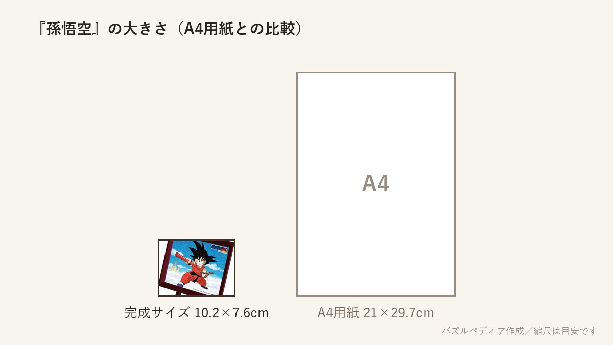 『孫悟空(少年期)』の完成サイズ(10.2×7.6cm)とA4用紙の大きさの比較図