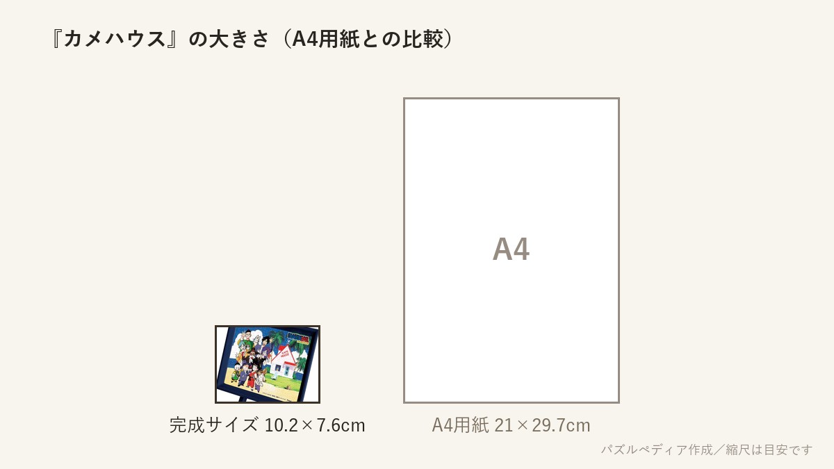 『カメハウス(集合)』の完成サイズ（10.2×7.6cm）とA4用紙の大きさの比較図