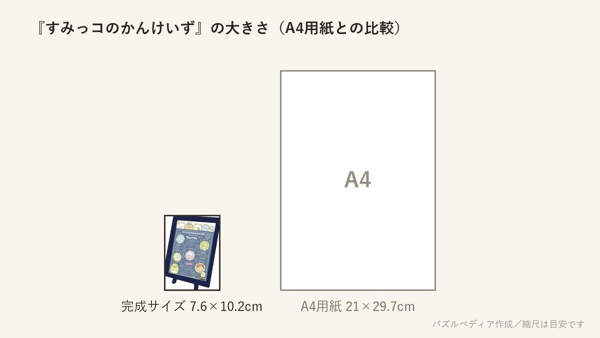 『すみっコのかんけいず』の完成サイズ（7.6×10.2cm）とA4用紙の大きさの比較図