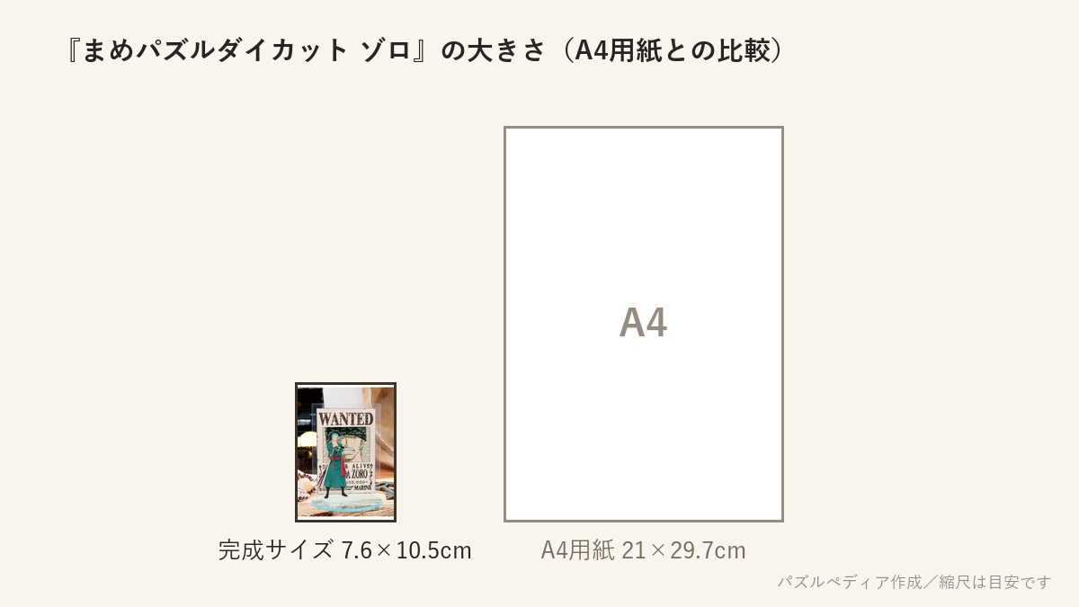 『まめパズルダイカット ゾロ』の完成サイズ（7.6×10.5cm）とA4用紙の大きさの比較図