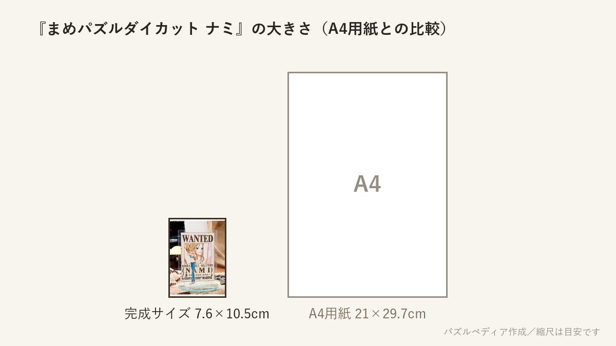 『まめパズルダイカット ナミ』の完成サイズ（7.6×10.5cm）とA4用紙の大きさの比較図