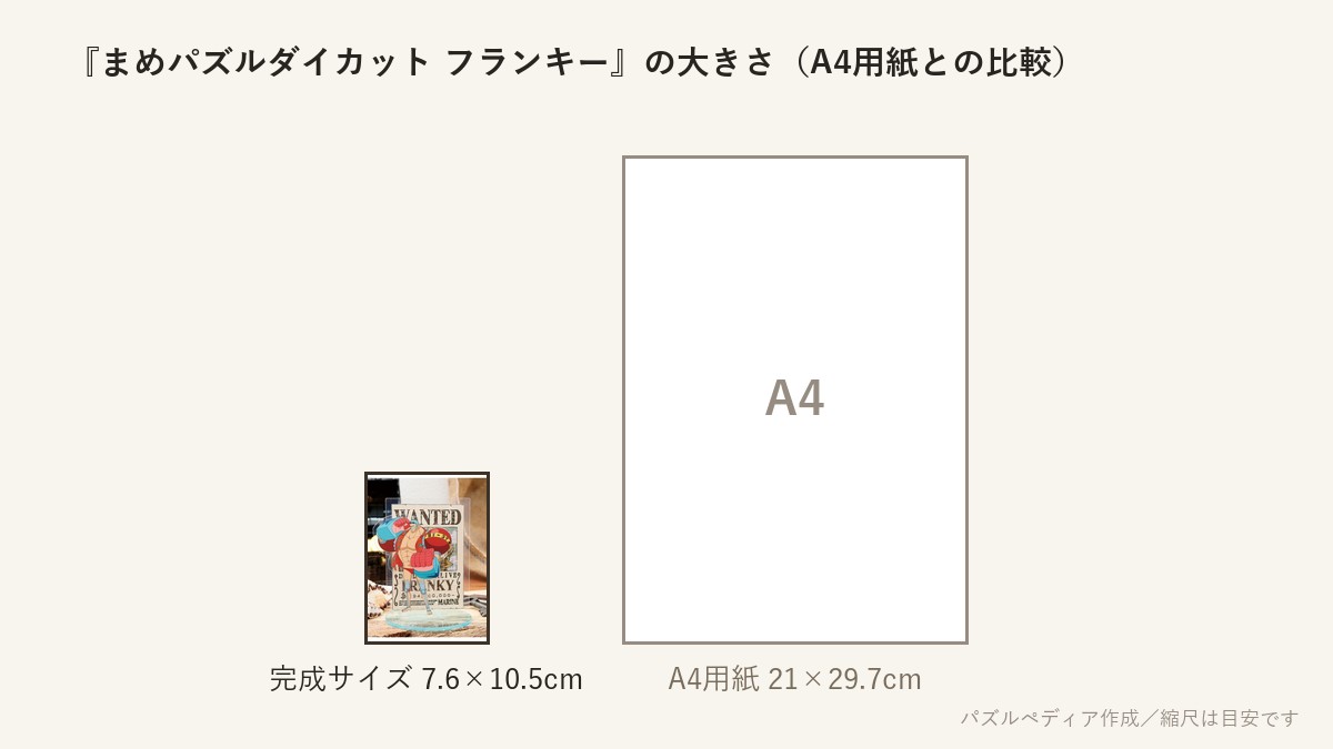 『まめパズルダイカット フランキー』の完成サイズ(7.6×10.5cm)とA4用紙の大きさの比較図