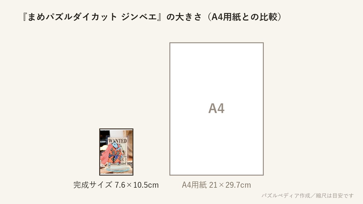 『まめパズルダイカット ジンベエ』の完成サイズ(7.6×10.5cm)とA4用紙の大きさの比較図