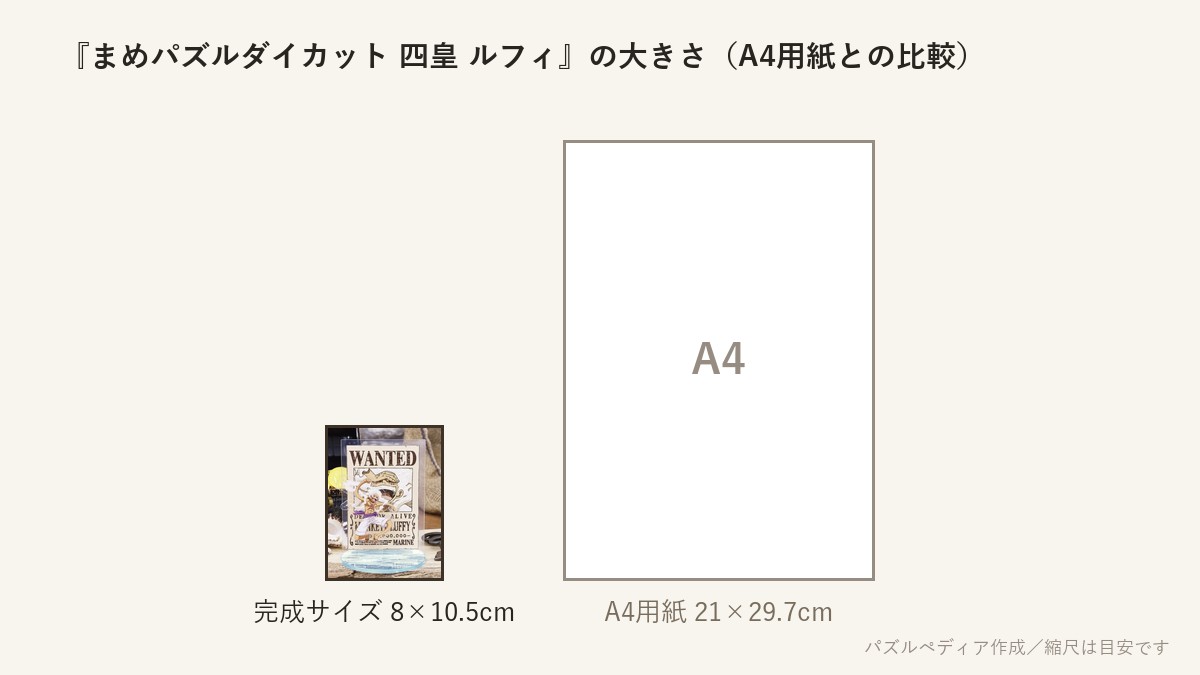 『まめパズルダイカット 四皇 ルフィ(ギア5)』の完成サイズ（8×10.5cm）とA4用紙の大きさの比較図