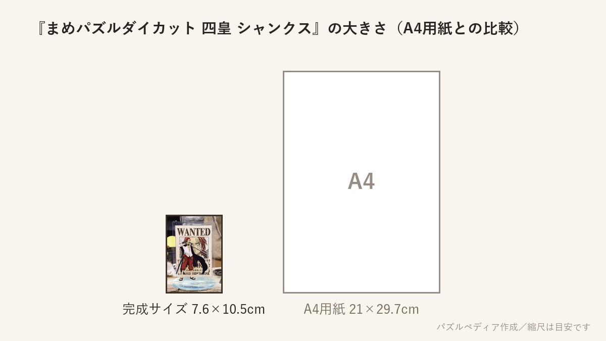 『まめパズルダイカット 四皇 シャンクス』の完成サイズ(7.6×10.5cm)とA4用紙の大きさの比較図