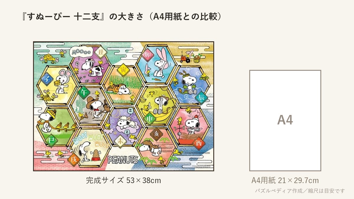 『すぬーぴー 十二支』の完成サイズ(53×38cm)とA4用紙の大きさの比較図