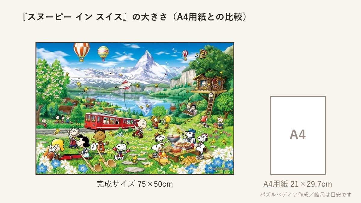 『スヌーピー イン スイス』の完成サイズ(75×50cm)とA4用紙の大きさの比較図