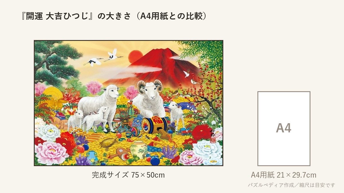 『開運 大吉ひつじ』の完成サイズ(75×50cm)とA4用紙の大きさの比較図