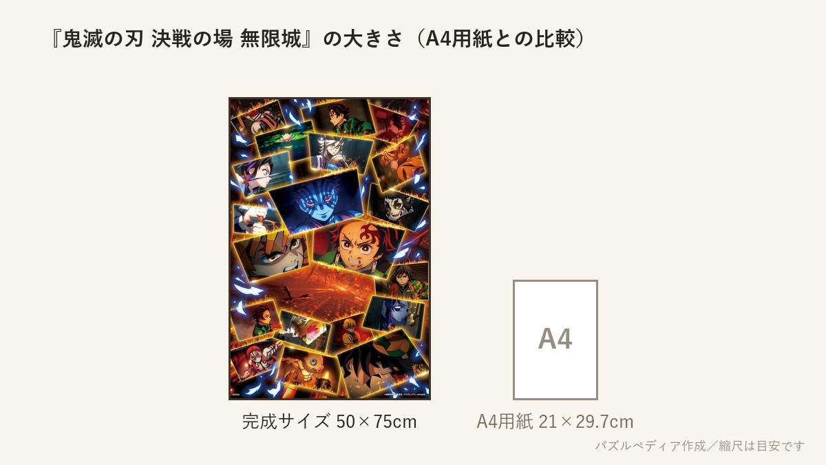 『鬼滅の刃 決戦の場 無限城』の完成サイズ(50×75cm)とA4用紙の大きさの比較図
