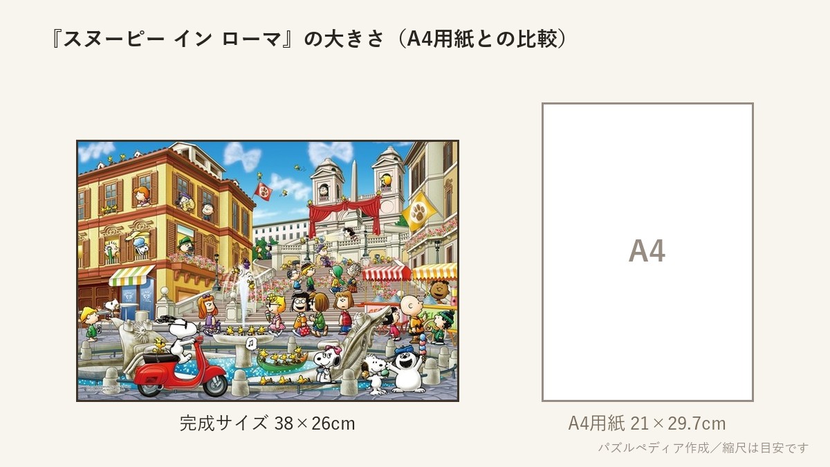 『スヌーピー イン ローマ』の完成サイズ(38×26cm)とA4用紙の大きさの比較図
