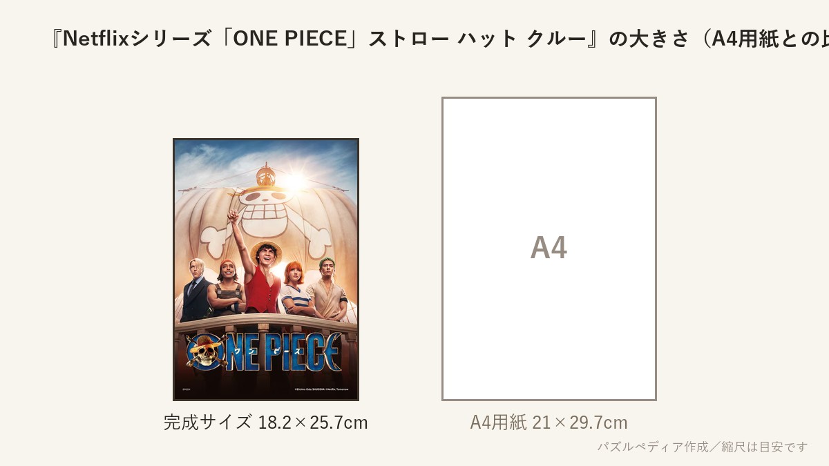 『Netflixシリーズ「ONE PIECE」ストロー ハット クルー』の完成サイズ(18.2×25.7cm)とA4用紙の大きさの比較図