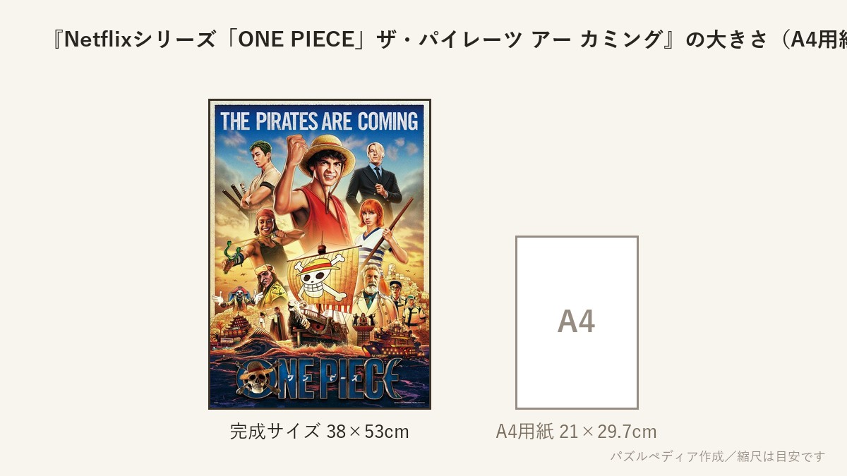 『Netflixシリーズ「ONE PIECE」ザ・パイレーツ アー カミング』の完成サイズ(38×53cm)とA4用紙の大きさの比較図