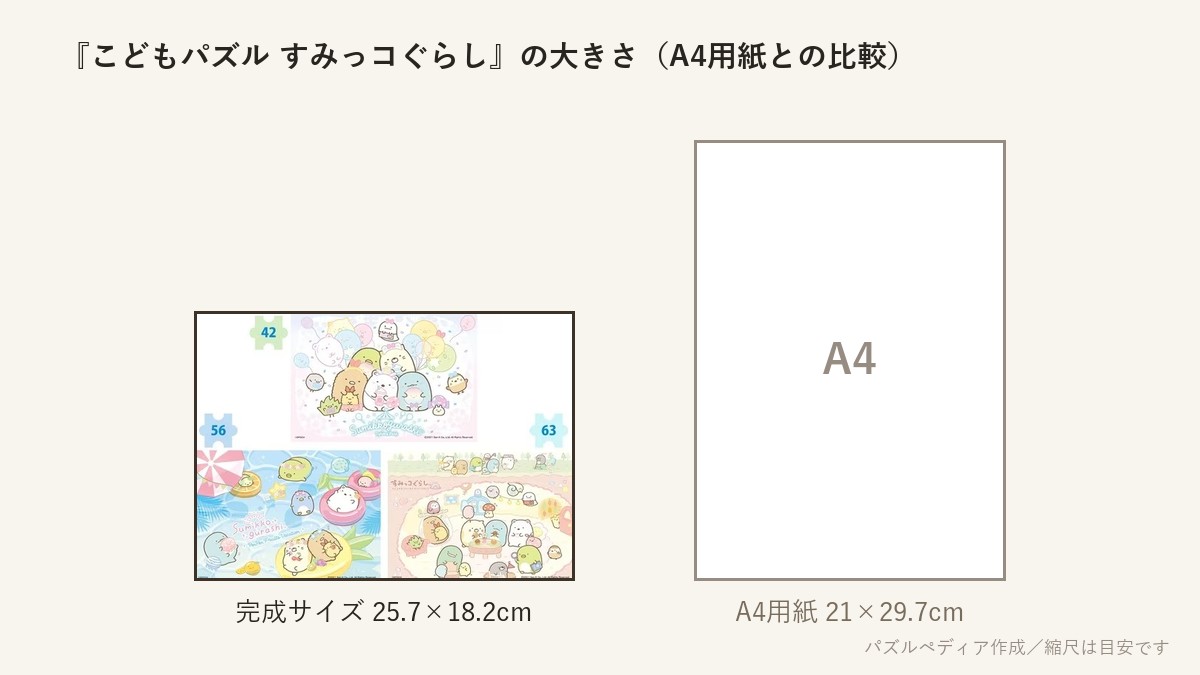 『こどもパズル すみっコぐらし』の完成サイズ(25.7×18.2cm)とA4用紙の大きさの比較図