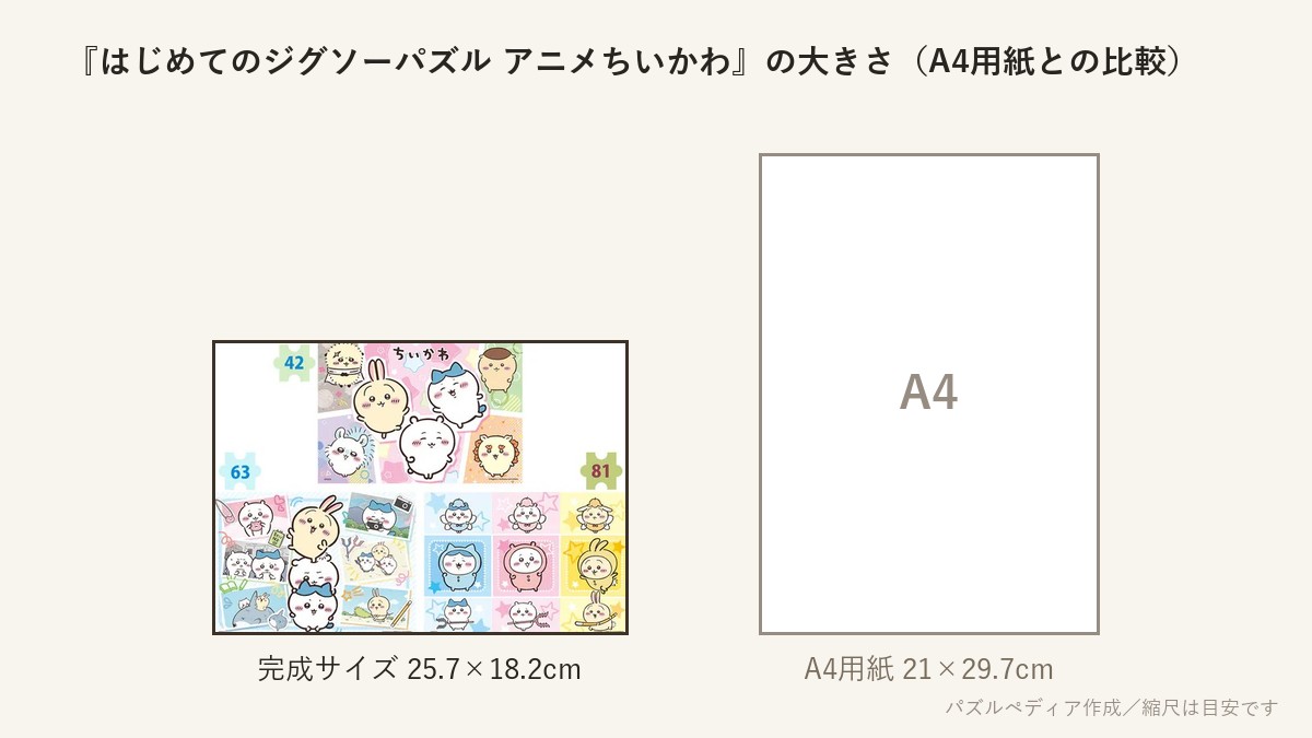『はじめてのジグソーパズル アニメちいかわ』の完成サイズ（25.7×18.2cm）とA4用紙の大きさの比較図