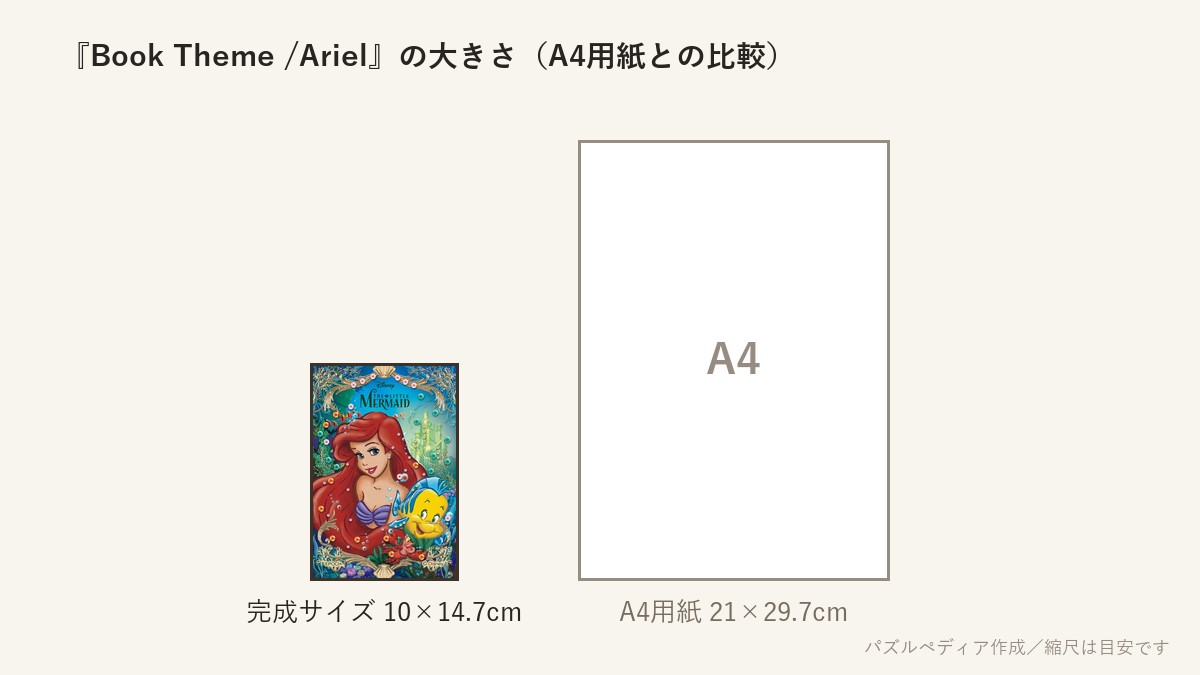 『Book Theme /Ariel (アリエル)』の完成サイズ(10×14.7cm)とA4用紙の大きさの比較図