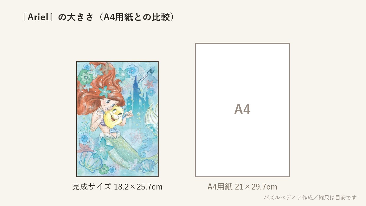 『Ariel (アリエル)-cobalt blue-』の完成サイズ(18.2×25.7cm)とA4用紙の大きさの比較図