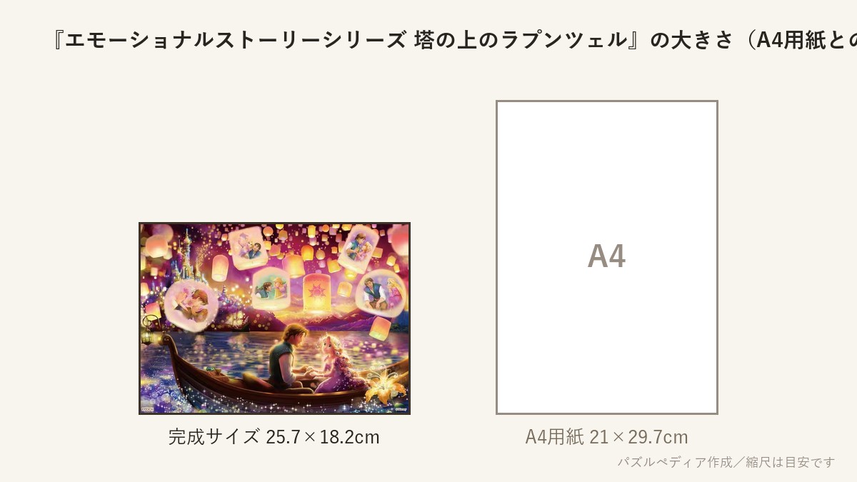 『エモーショナルストーリーシリーズ 塔の上のラプンツェル』の完成サイズ(25.7×18.2cm)とA4用紙の大きさの比較図