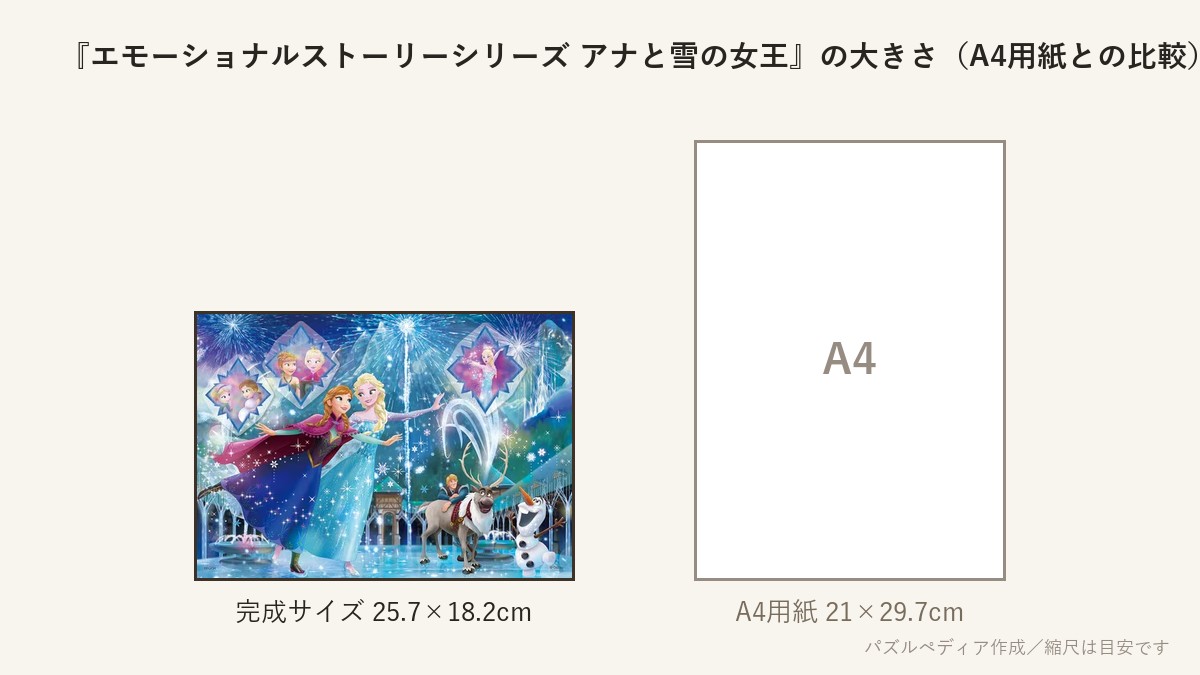 『エモーショナルストーリーシリーズ アナと雪の女王』の完成サイズ(25.7×18.2cm)とA4用紙の大きさの比較図