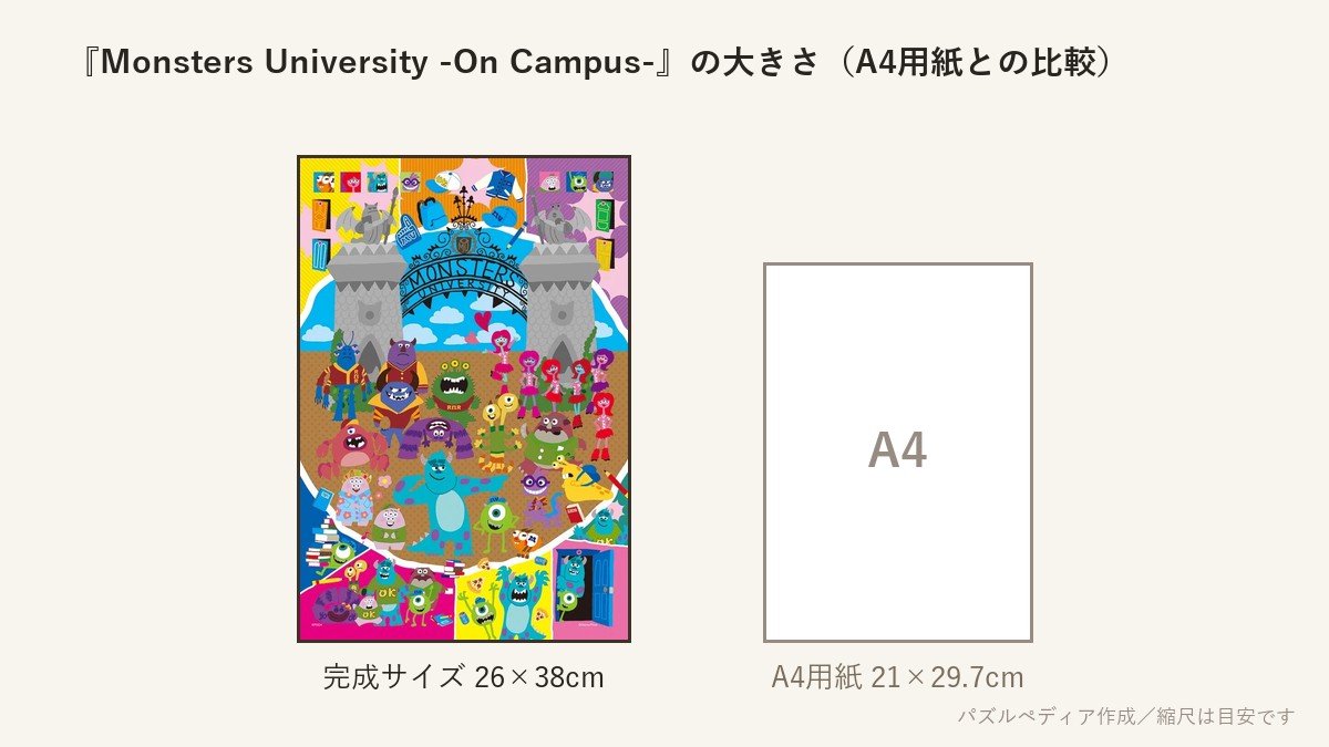 『Monsters University -On Campus- (モンスターズ・ユニバーシティ -オン・キャンパス-)』の完成サイズ(26×38cm)とA4用紙の大きさの比較図