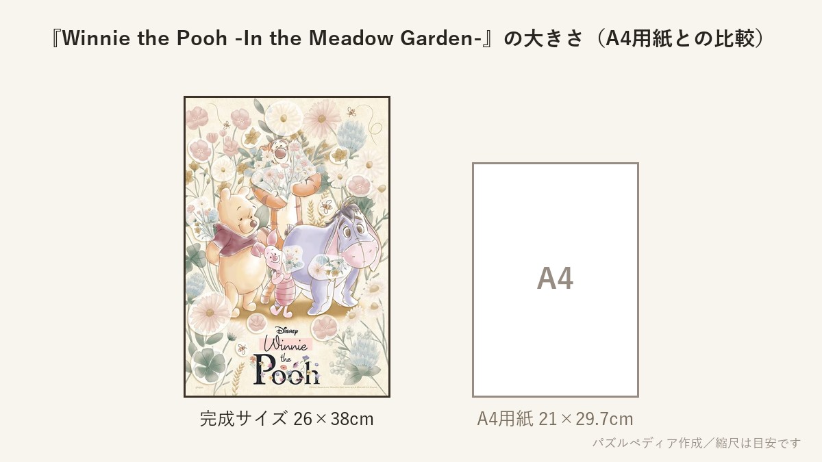 『Winnie the Pooh -In the Meadow Garden-(くまのプーさん)』の完成サイズ(26×38cm)とA4用紙の大きさの比較図