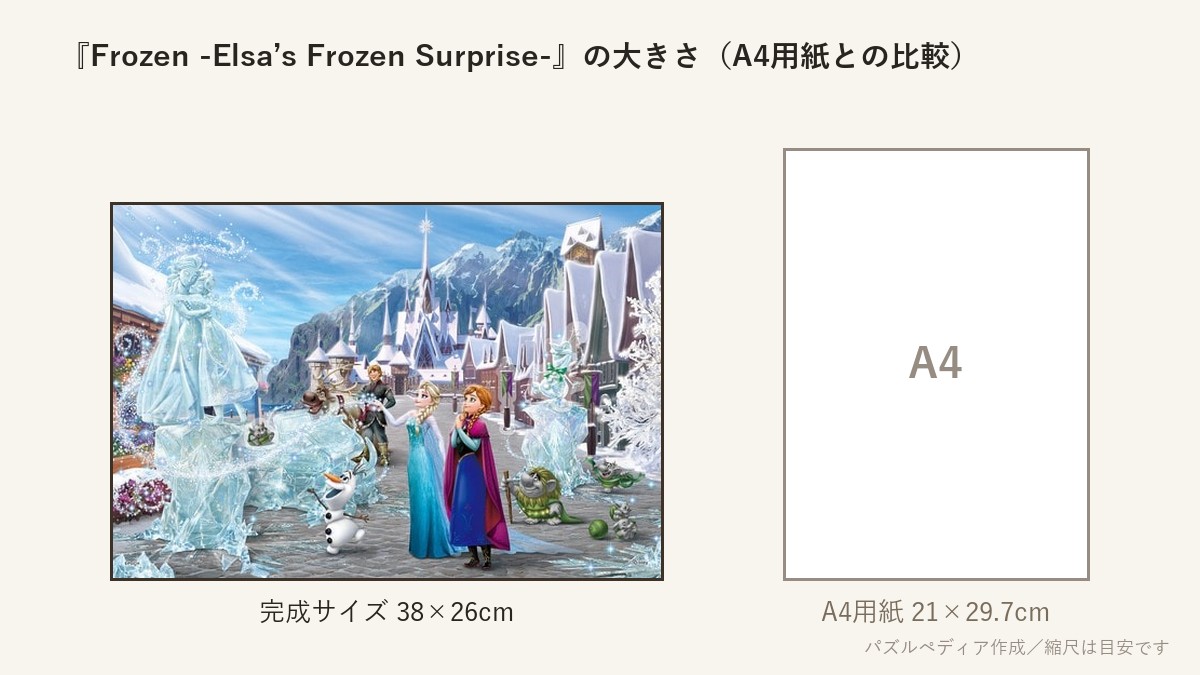 『Frozen -Elsa’s Frozen Surprise- (アナと雪の女王 -エルサズフローズンサプライズ-)』の完成サイズ(38×26cm)とA4用紙の大きさの比較図