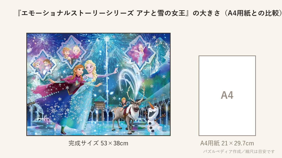 『エモーショナルストーリーシリーズ アナと雪の女王』の完成サイズ(53×38cm)とA4用紙の大きさの比較図