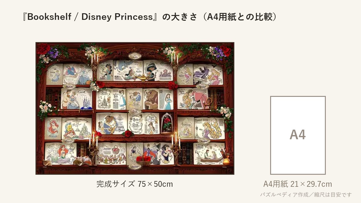 『Bookshelf / Disney Princess(ブックシェルフ / ディズニープリンセス)』の完成サイズ(75×50cm)とA4用紙の大きさの比較図