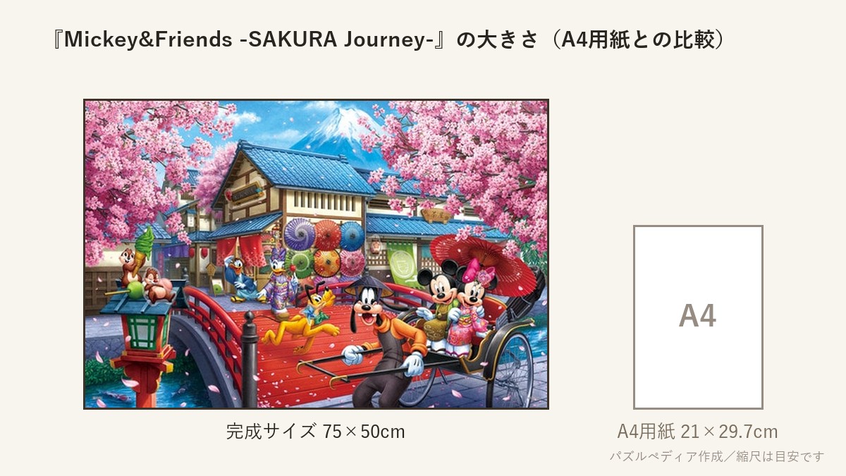 『Mickey&Friends -SAKURA Journey- (ミッキー&フレンズ -桜ジャーニー-)』の完成サイズ（75×50cm）とA4用紙の大きさの比較図
