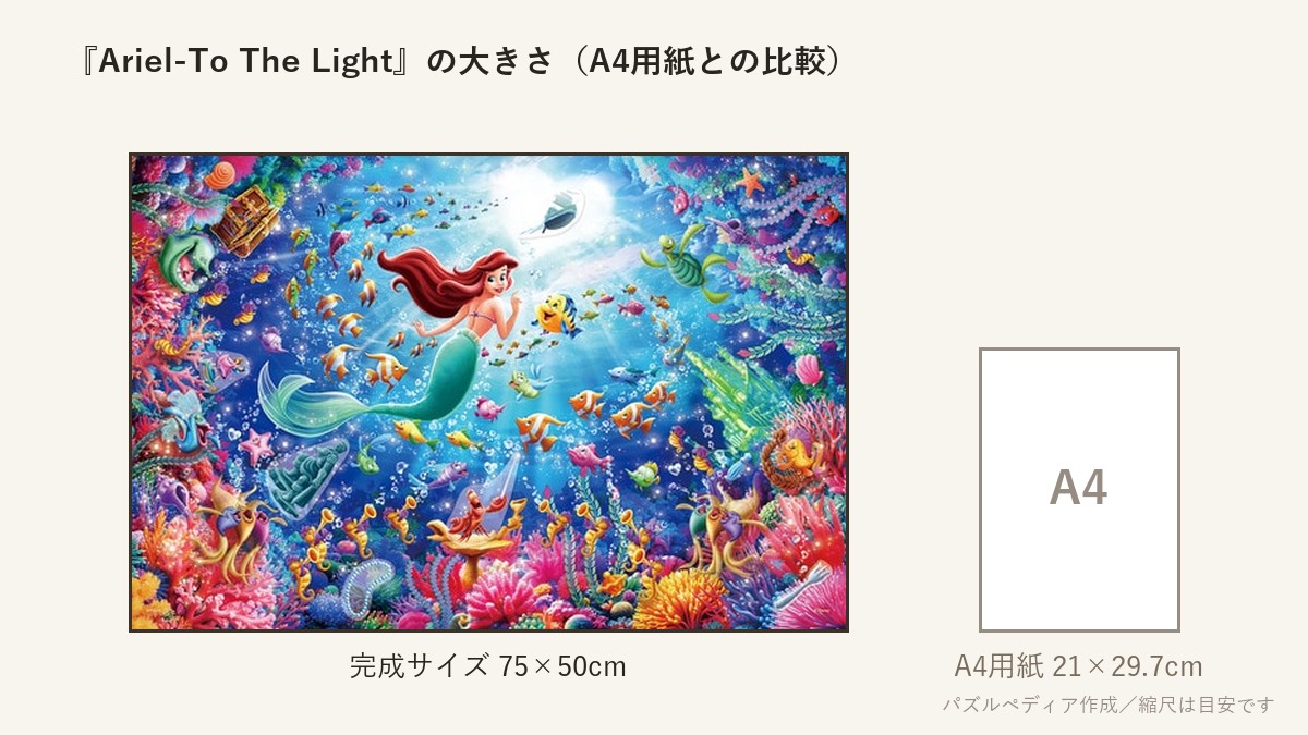 『Ariel-To The Light(アリエル-トゥ ザ ライト)』の完成サイズ（75×50cm）とA4用紙の大きさの比較図