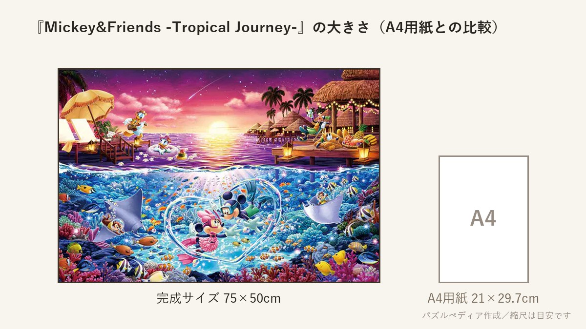 『Mickey&Friends -Tropical Journey- (ミッキー&フレンズ -トロピカルジャーニー-)』の完成サイズ（75×50cm）とA4用紙の大きさの比較図
