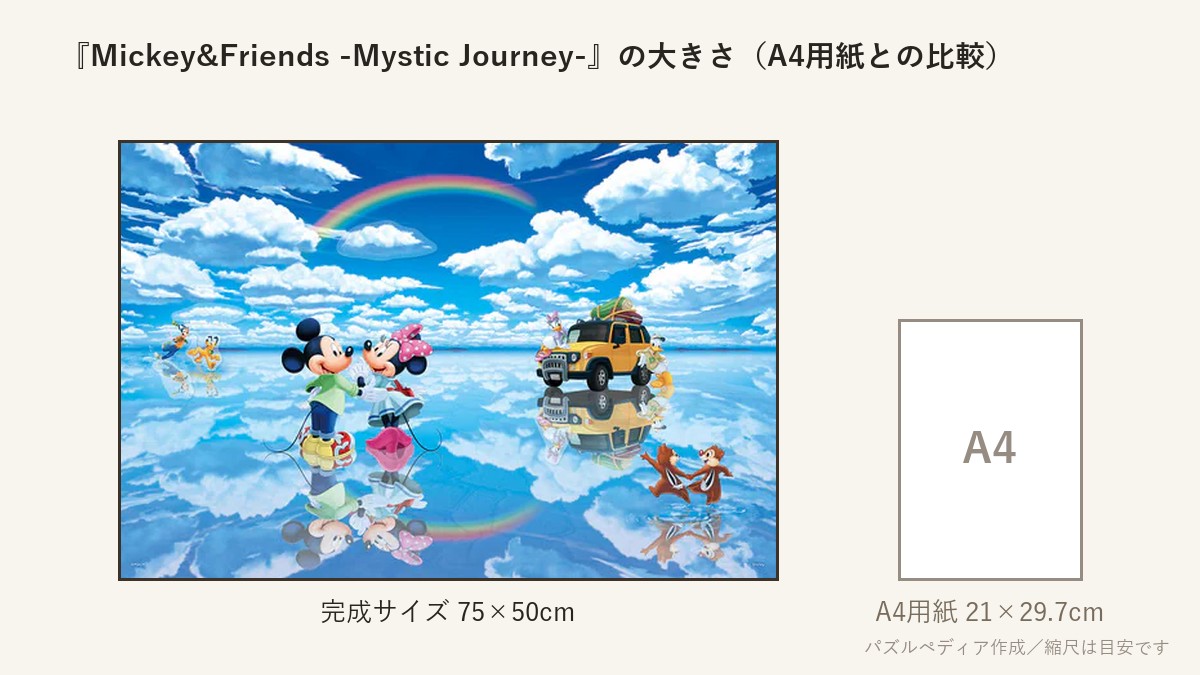 『Mickey&Friends -Mystic Journey- (ミッキー&フレンズ -ミスティックジャーニー-)』の完成サイズ（75×50cm）とA4用紙の大きさの比較図