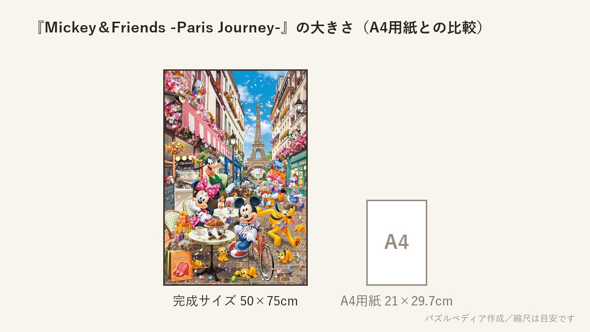 『Mickey＆Friends -Paris Journey-（ミッキー＆フレンズ-パリジャーニー-）』の完成サイズ（50×75cm）とA4用紙の大きさの比較図