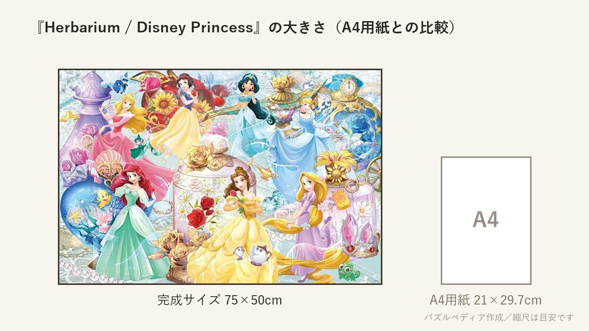 『Herbarium / Disney Princess (ディズニープリンセス)』の完成サイズ(75×50cm)とA4用紙の大きさの比較図