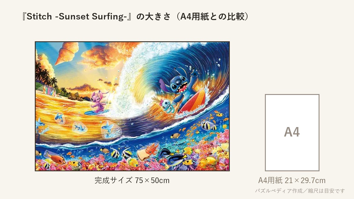 『Stitch -Sunset Surfing-(スティッチ -サンセットサーフィン-)』の完成サイズ(75×50cm)とA4用紙の大きさの比較図