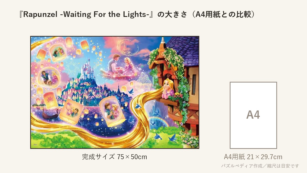 『Rapunzel -Waiting For the Lights-(ラプンツェル -ウェイティングフォーザライツ-)』の完成サイズ(75×50cm)とA4用紙の大きさの比較図