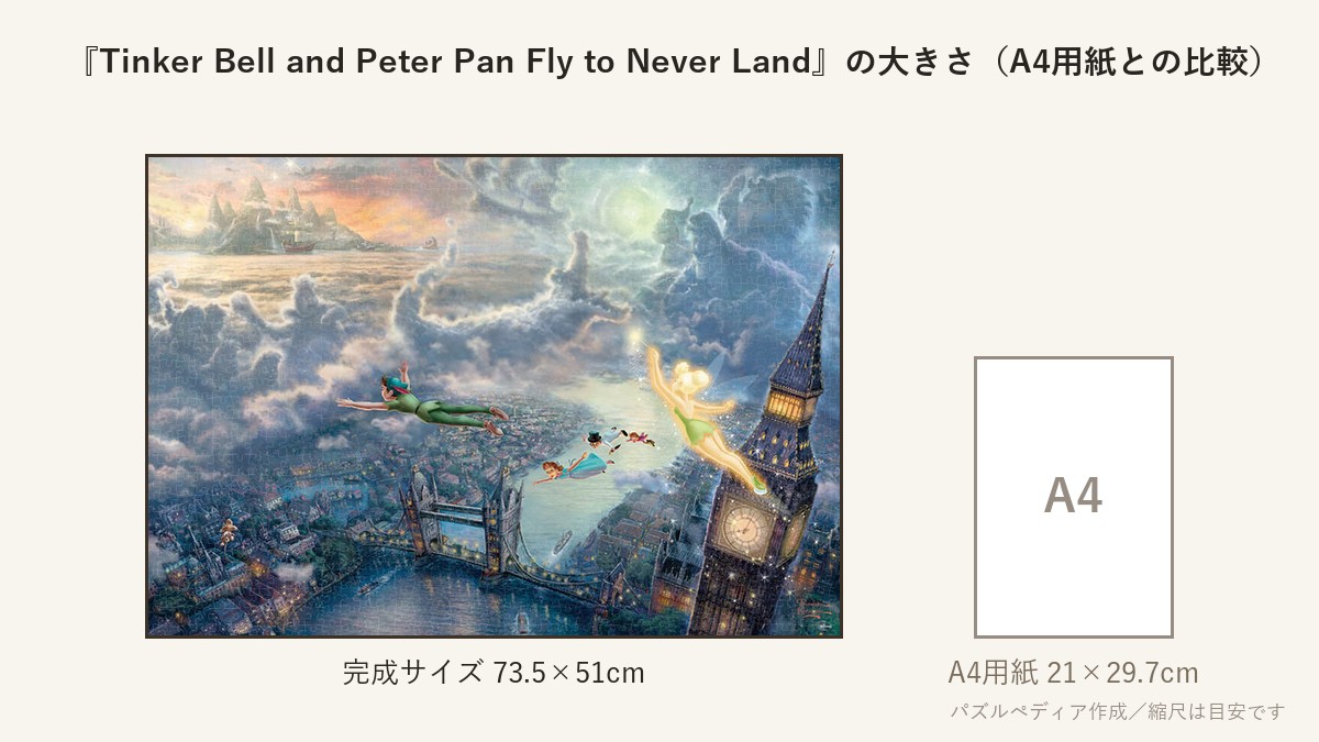 『Tinker Bell and Peter Pan Fly to Never Land』の完成サイズ（73.5×51cm）とA4用紙の大きさの比較図