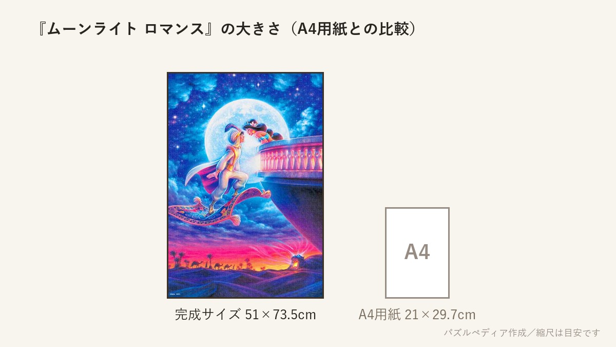 『ムーンライト ロマンス』の完成サイズ（51×73.5cm）とA4用紙の大きさの比較図