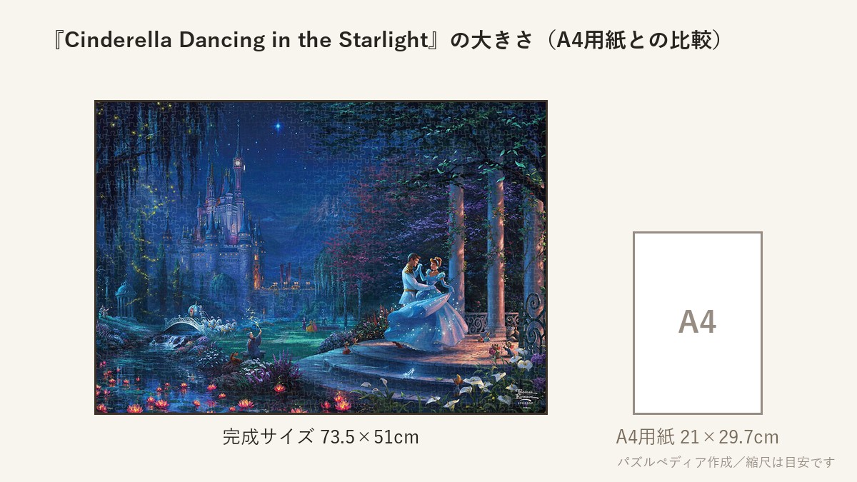 『Cinderella Dancing in the Starlight』の完成サイズ（73.5×51cm）とA4用紙の大きさの比較図