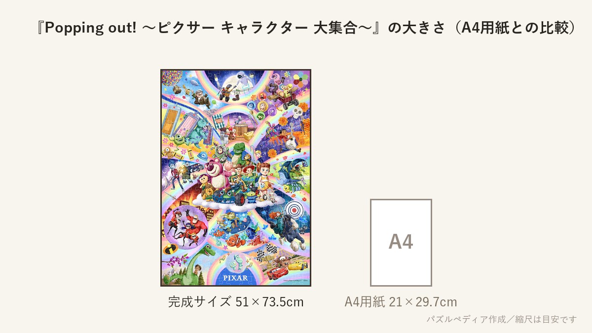 『Popping out! 〜ピクサー キャラクター 大集合〜』の完成サイズ(51×73.5cm)とA4用紙の大きさの比較図