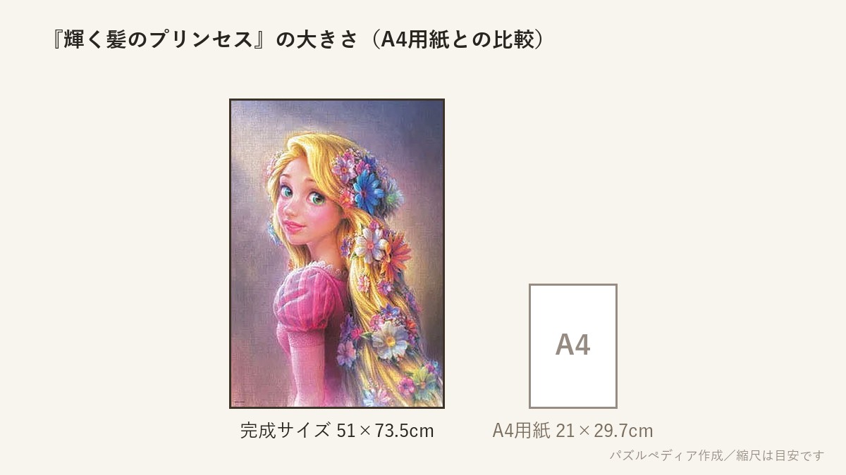 『輝く髪のプリンセス(ラプンツェル)』の完成サイズ(51×73.5cm)とA4用紙の大きさの比較図