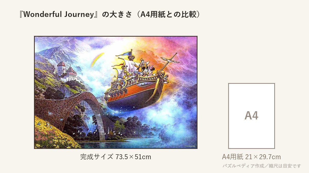『Wonderful Journey』の完成サイズ(73.5×51cm)とA4用紙の大きさの比較図