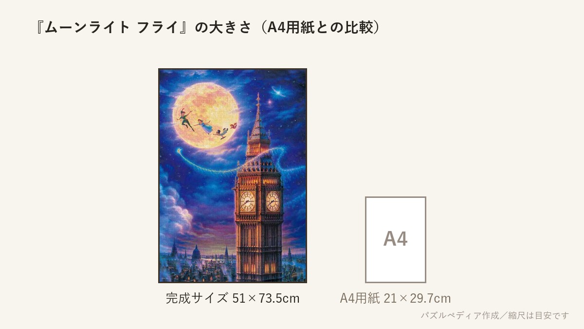 『ムーンライト フライ (ピーター・パン)』の完成サイズ(51×73.5cm)とA4用紙の大きさの比較図