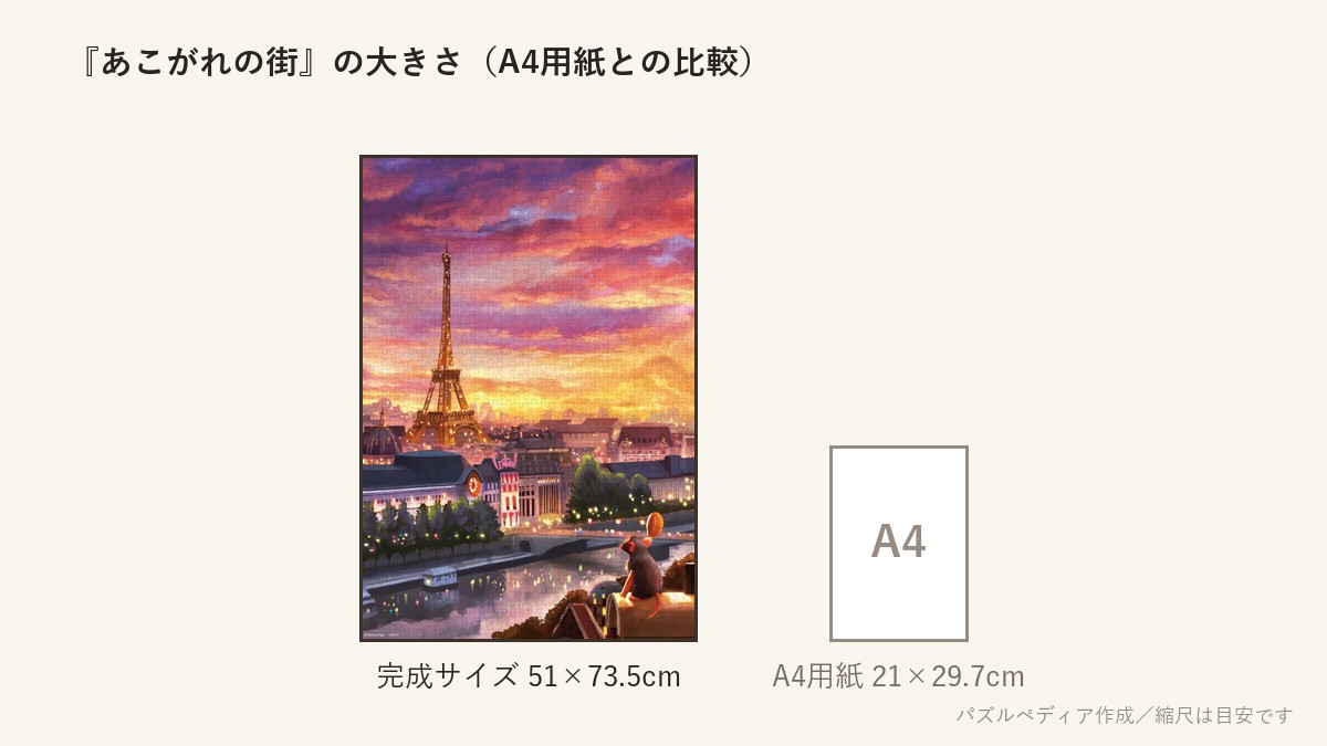 『あこがれの街(レミーのおいしいレストラン)』の完成サイズ(51×73.5cm)とA4用紙の大きさの比較図