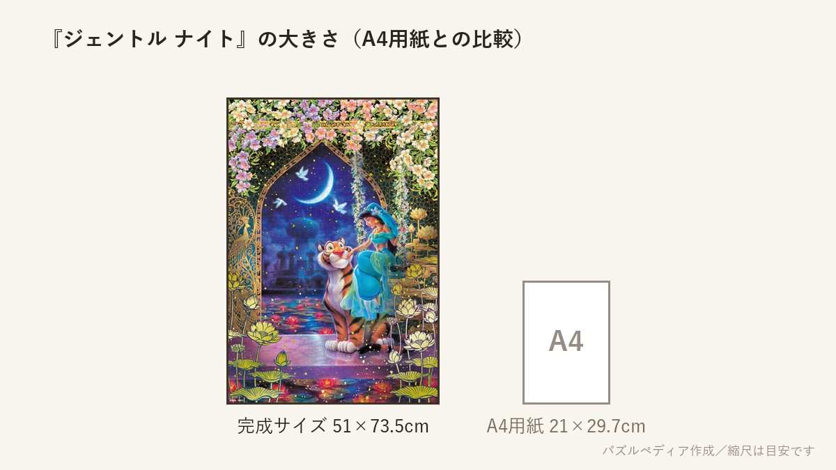 『ジェントル ナイト (ジャスミン)』の完成サイズ(51×73.5cm)とA4用紙の大きさの比較図
