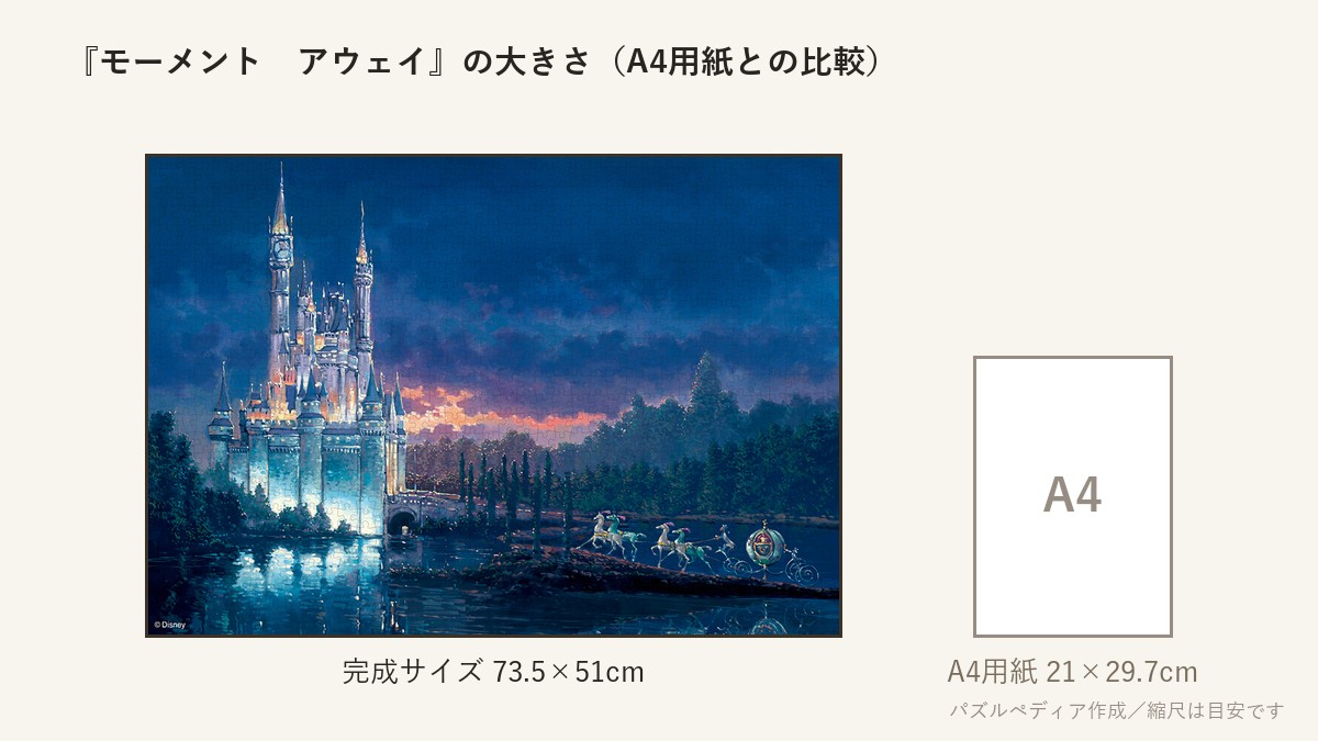 『モーメント アウェイ(シンデレラ)』の完成サイズ(73.5×51cm)とA4用紙の大きさの比較図