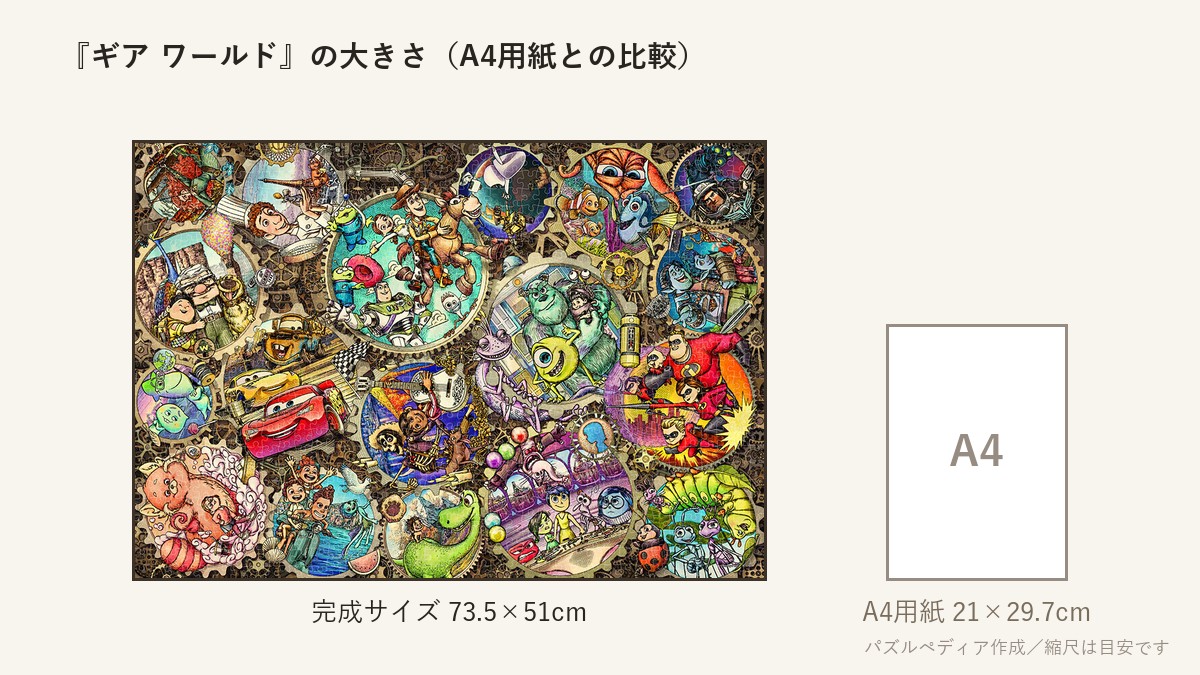 『ギア ワールド（ピクサー キャラクターズ）』の完成サイズ（73.5×51cm）とA4用紙の大きさの比較図