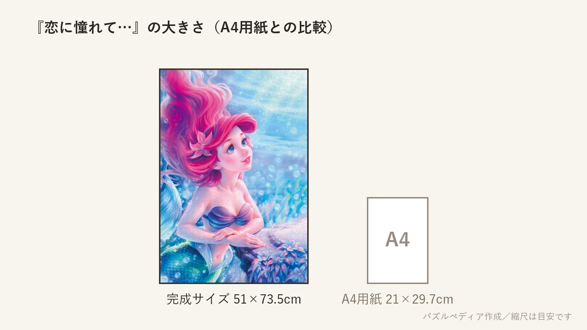 『恋に憧れて…(アリエル)』の完成サイズ(51×73.5cm)とA4用紙の大きさの比較図